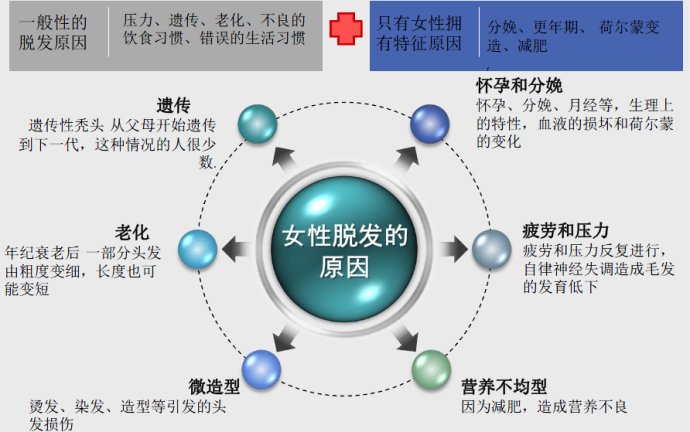 你会脱发的原因？看看你属于哪一种。