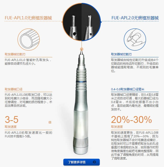 FUE-APL2.0无痕植发术4个继承