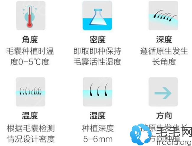 植发怎么样？多少钱？公布陈国良案例和价格表