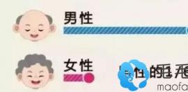 为什么男人比女人更容易脱发？如何预防脱发?