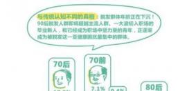 做完植发后头发还会掉吗?关于种发会不会再掉葛淑静来解惑