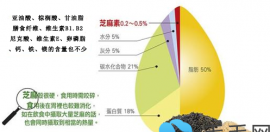 了解芝麻的功效与作用才知道黑芝麻怎么吃能生发治脱发