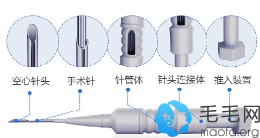 种植笔详细构造图