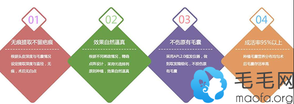 lattice点阵加密技术的优势