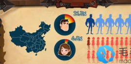 南传傣王洗发水真的有生发效果吗?会不会出现副作用？