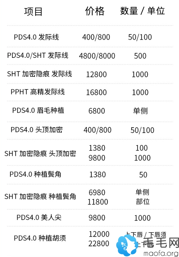 广州军美植发科头发种植收费表（参考）