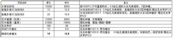 2020年西安米兰柏羽（原西安美立方）植发价格表