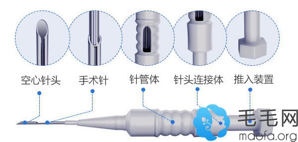 pse微针植发技术采用的专业植发笔