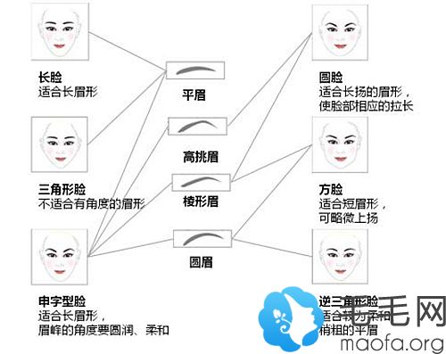 uhe植发技术多适用于眉毛种植