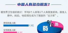 植发到底是不是坑人的，为什么有些人植发只能维持三五年?