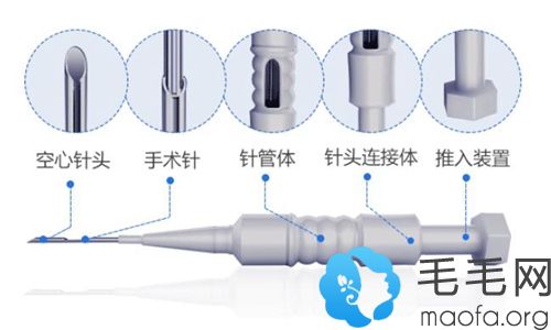 先进的微针植发技术