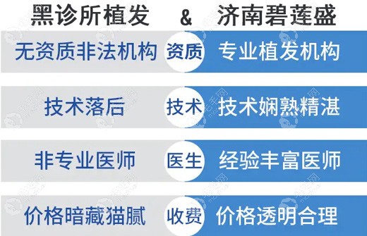 碧莲盛济南分院尹梓贻医生植发靠谱收费透明,避免被坑！