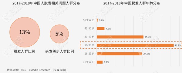 【探店】大连谁家植发便宜又好?/京城还有它不错哦