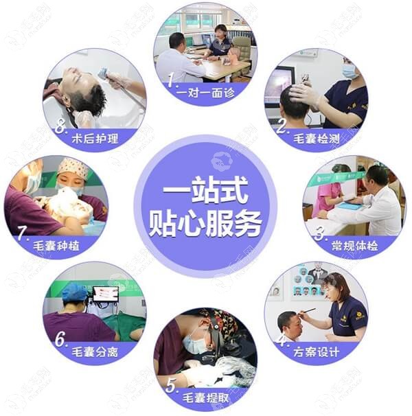 倍生额角植发1000单位5折优惠