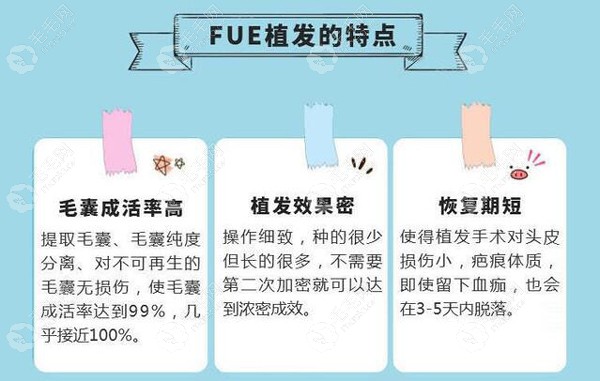 FUE植发技术优势