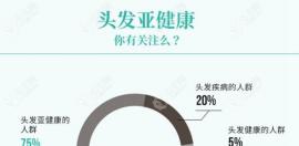 水太深?脱发有必要做毛囊检测吗,在什么医院可以检查?