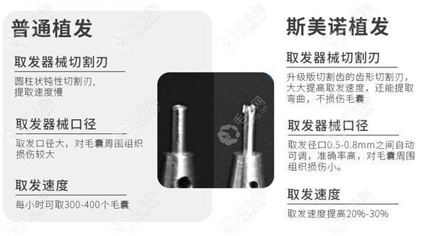 锦州斯美诺植发取发器升级