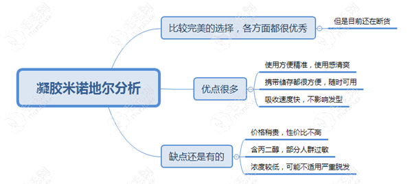 凝胶型米诺地尔优缺点分析