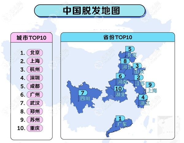 真凶!通过这几种脱发类型来看看导致脱发的原因有哪些？