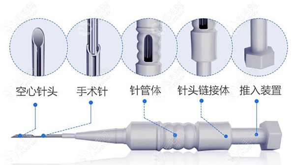 新生3d微针加密和普通微针植发技术有什么区别