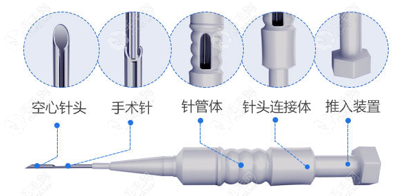 PSE植发技术使用的微针