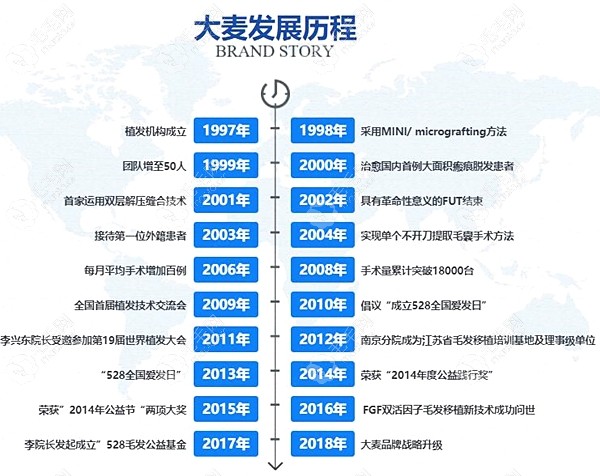 大麦微针植发全 国有多少家分院?