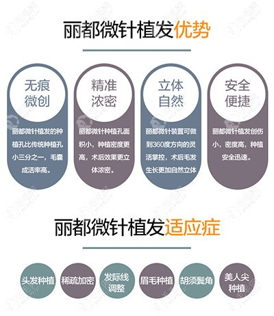 北京米兰柏羽丽都微针植发技术优势