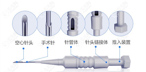 微针植发使用的种植针结构