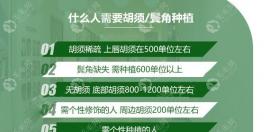 在北京做胡须种植哪家植发医院好还实惠?种胡须要多少钱啊?