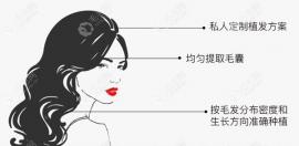 长沙植发一般多少钱1个毛囊单位?从正规技术好的植发医院说