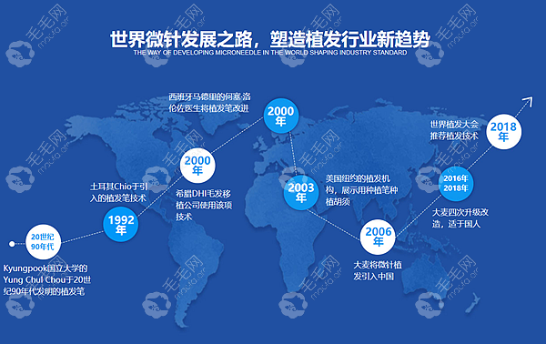 大麦微针植发技术发展史