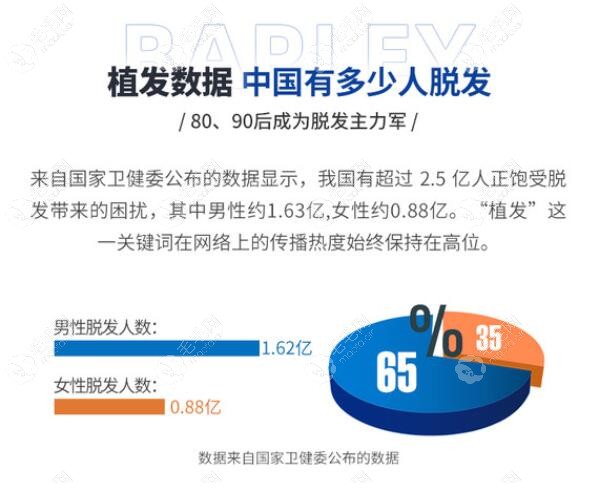 种植完头发多久可以烫染头发呢?植发后的7-9个月就可以了吧