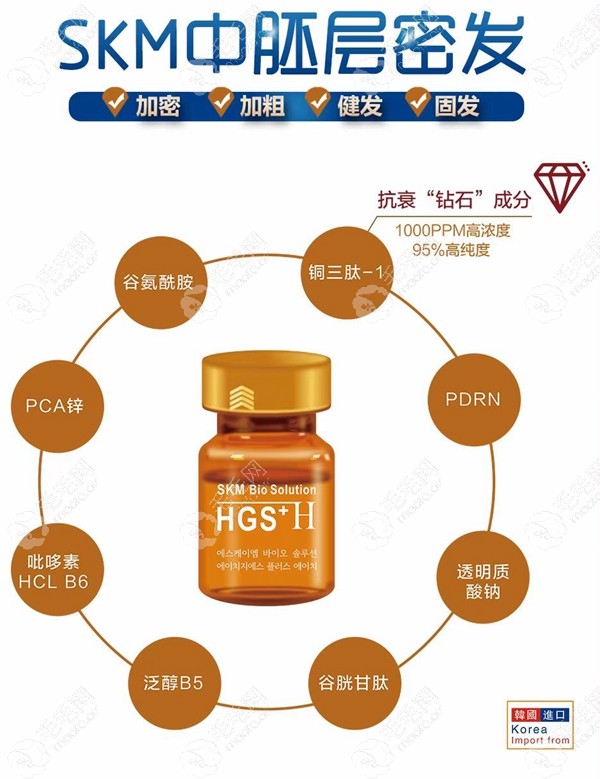 荔医植发公布了skm毛发营养液的价格,另有品鉴会邀发友参加!