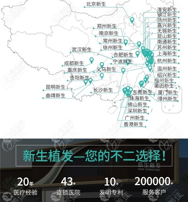 2021年植发技术真的很成熟,那目前先进的植发新技术是什么呢