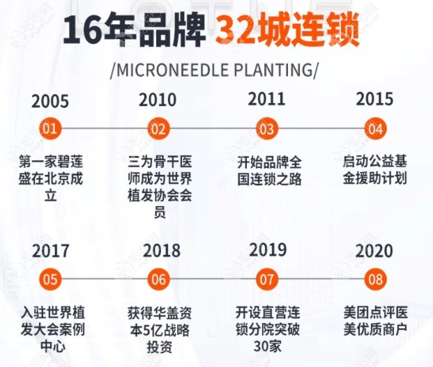 要说目前植发技术好的是哪家？国内植发行业三巨头必上榜