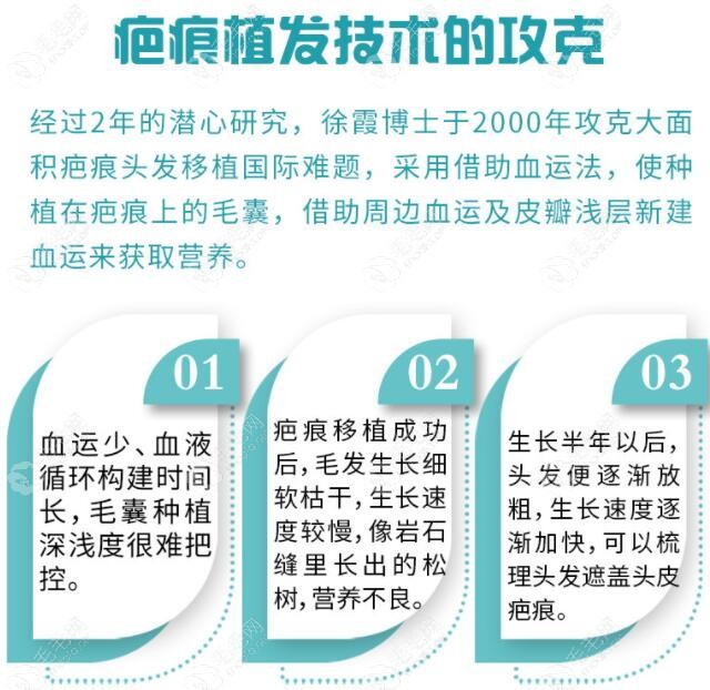 疤痕植发一般多少钱