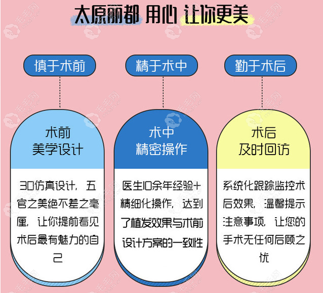 太原丽都植发优势