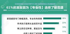 南宁碧莲盛和贞韩植发哪个好?除了医院口碑技术也很重要