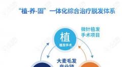 微針植發(fā)醫(yī)生技術(shù)好?葛春超和侯烜哪個(gè)更可靠點(diǎn)?