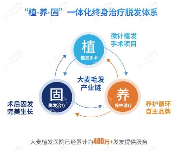 大连大麦微针植发机构主打的就是微针植发技术