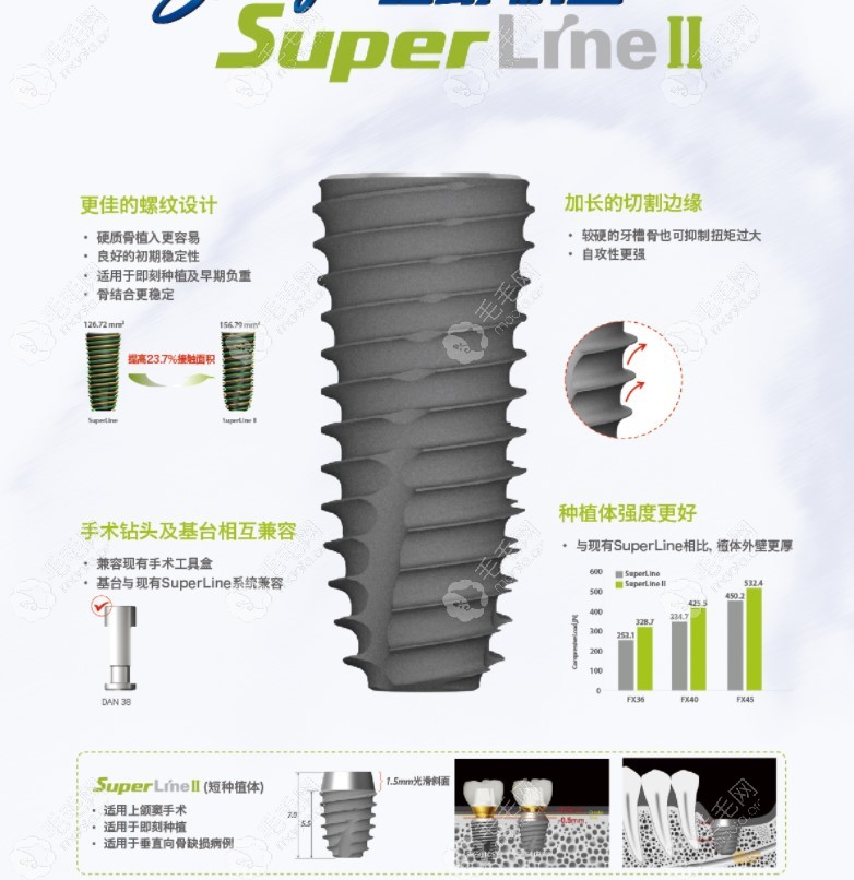 韩国登腾种植体二代设计改变的地方及其优势体现