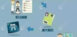 解析牙齿矫正过程中的详细步骤,戴牙套一共有这些阶段