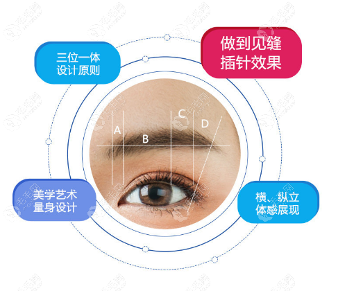 深圳种植眉毛大概多少钱