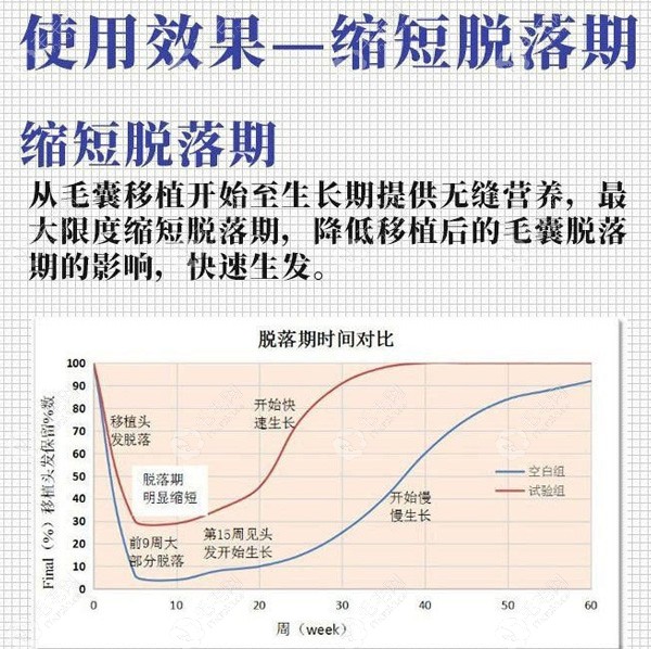 倍丝蔓头发养护疗法的功效实验