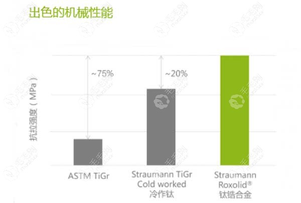 种牙选瑞士ITI想终身质保的吗