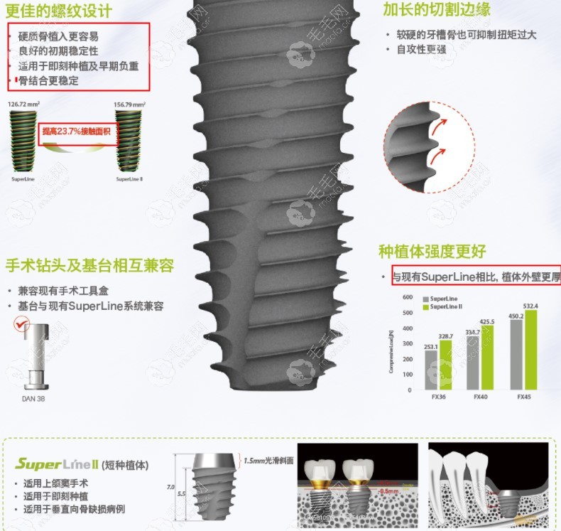 登腾二代比登腾一代好在哪里