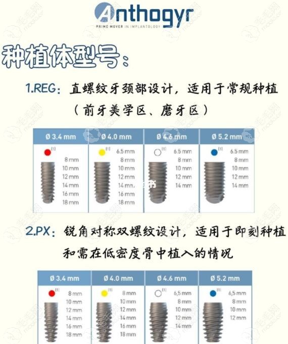 法国安卓健种植体的质保期和使用寿命是多久