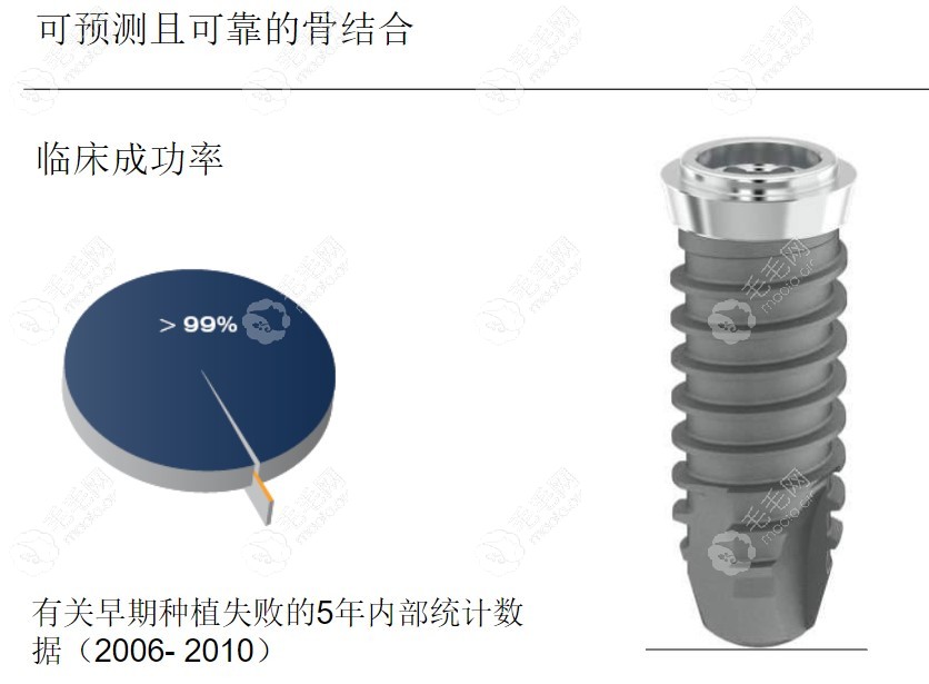 瑞士spi实验室评测数据