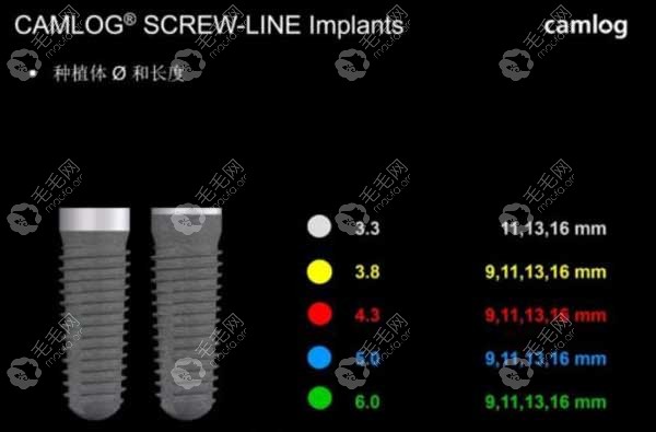 直径3.3mm的种植体比较特殊