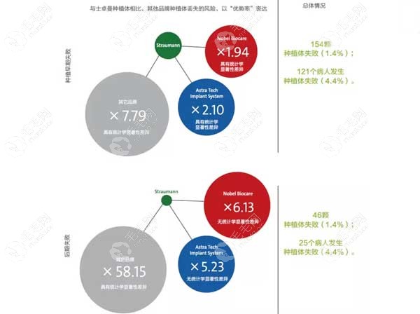 结论证实瑞锆种植体优势较多